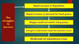 The
struggles
to
Survive
Rapid increase in Population
Wages could not match rising prices
Drought or hall further made the situation worse
Outbreak of subsistence crisis
Rapid increase in demand for food grains
 