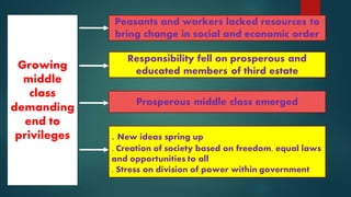 Growing
middle
class
demanding
end to
privileges
Peasants and workers lacked resources to
bring change in social and economic order
Prosperous middle class emerged
. New ideas spring up
. Creation of society based on freedom, equal laws
and opportunities to all
. Stress on division of power within government
Responsibility fell on prosperous and
educated members of third estate
 