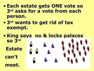 • Each estate gets ONE vote so
3rd
asks for a vote from each
person.
• 3rd
wants to get rid of tax
exempt.
• King says no & locks palaces
so 3rd
Estate
can’t
meet.
 