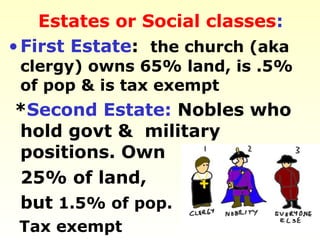 Estates or Social classes:
•First Estate: the church (aka
clergy) owns 65% land, is .5%
of pop & is tax exempt
*Second Estate: Nobles who
hold govt & military
positions. Own
25% of land,
but 1.5% of pop.
Tax exempt
 
