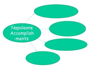 Napoleons
Accomplish
-ments
 