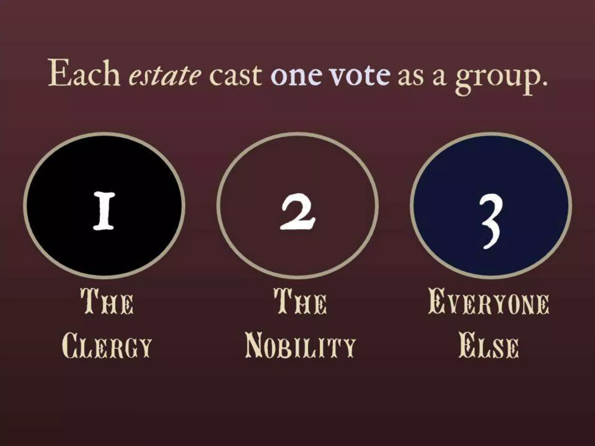 The French Revolution of 1789