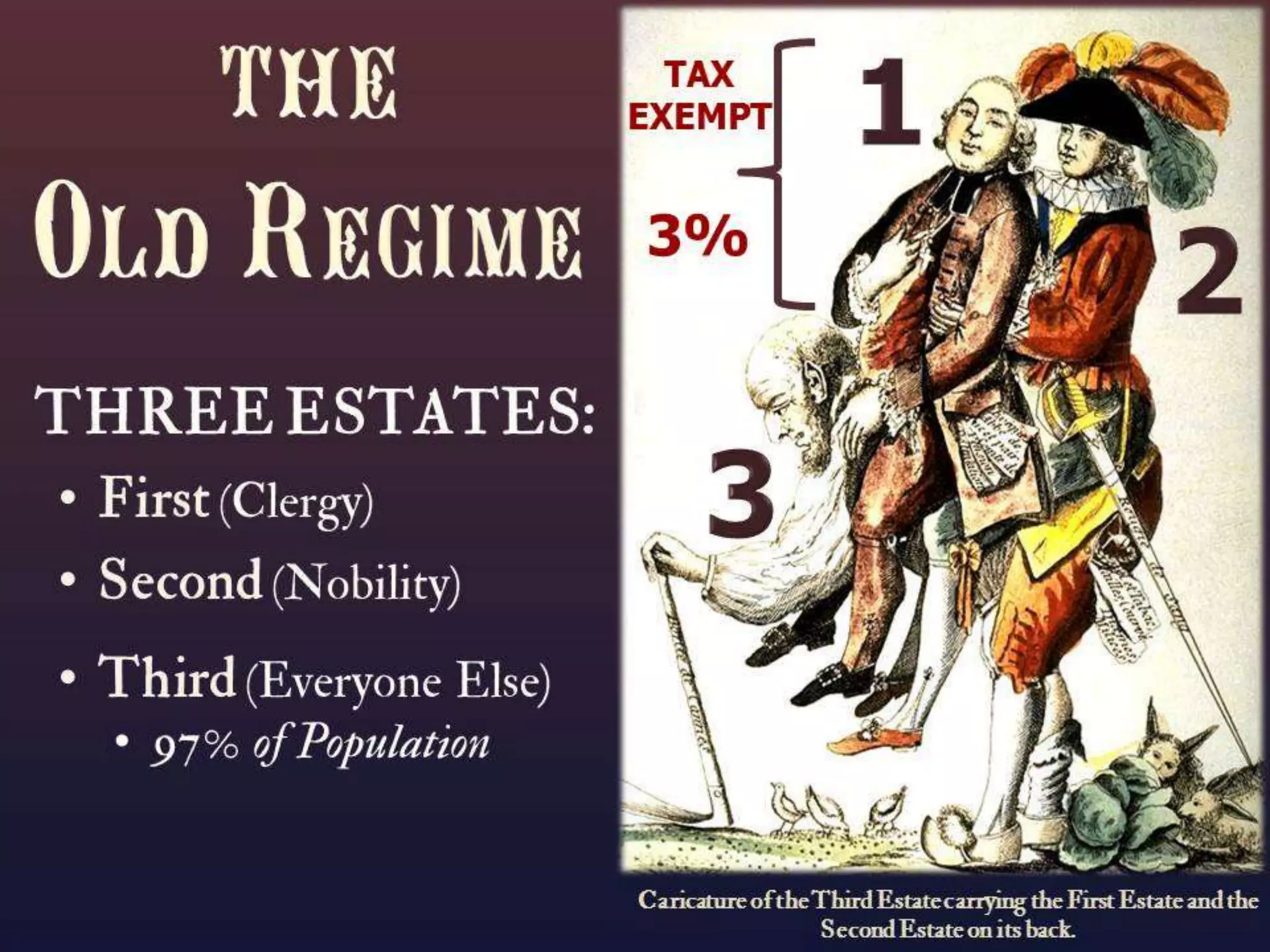 The French Revolution of 1789