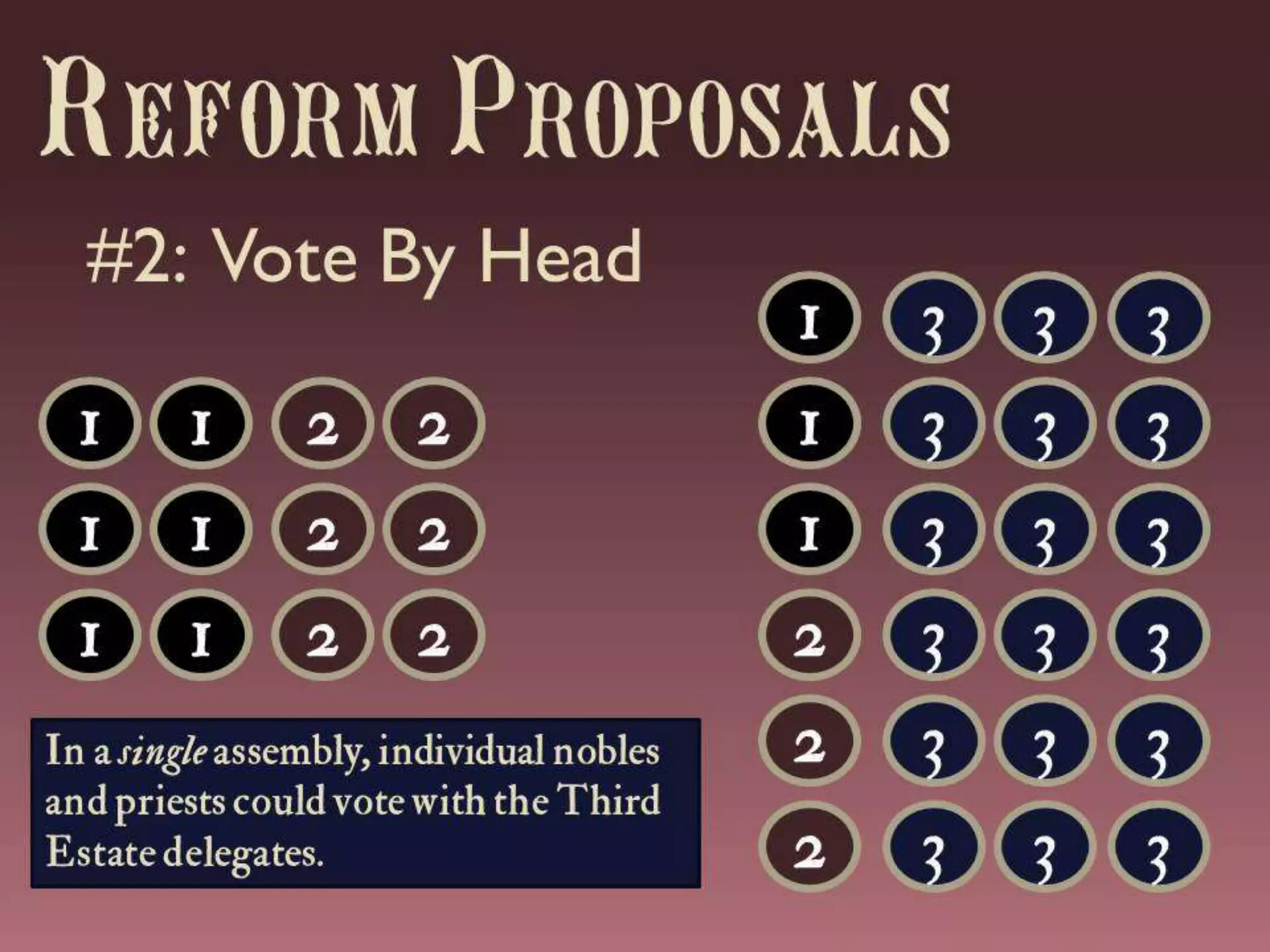 The French Revolution of 1789