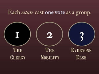 The French Revolution of 1789