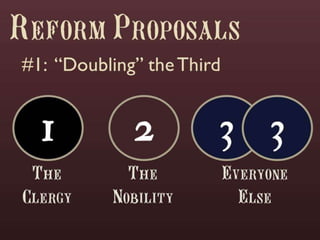 The French Revolution of 1789