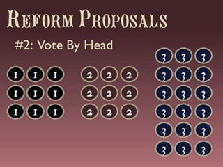 The French Revolution of 1789