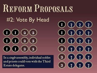 The French Revolution of 1789