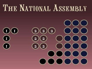 The French Revolution of 1789