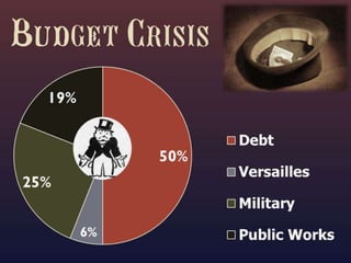The French Revolution of 1789