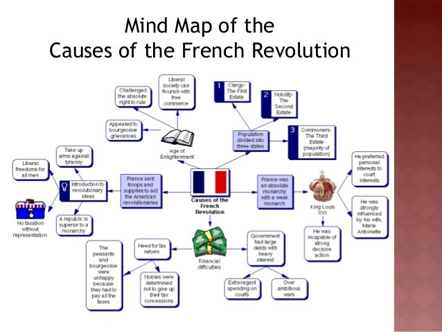 the french revolution 17 638