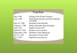 The french revolution pptx