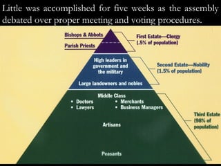 Little was accomplished for five weeks as the assembly
debated over proper meeting and voting procedures.
 