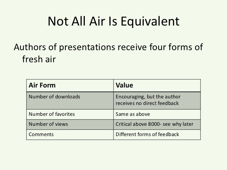 Not All Air Is Equivalent<br />Authors of presentations receive four forms of fresh air<br />