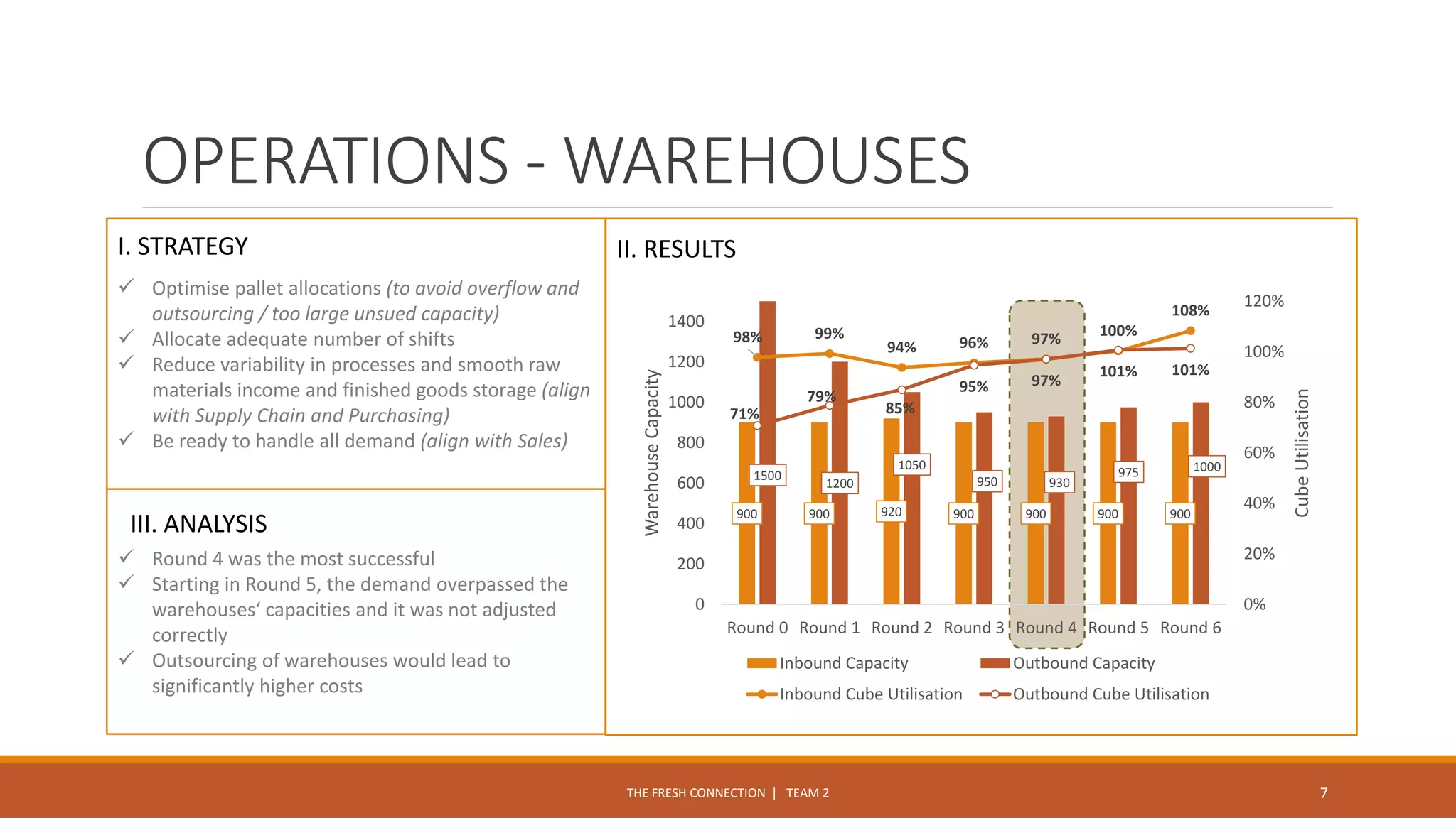 【J27237】M.K. Fresh Connection & Friends CTN29K22NI free-standing fridge-freezer with freezer at top