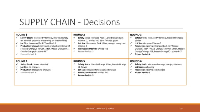 The Fresh Connection Game | PPT