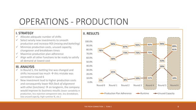 The Fresh Connection Game | PPT