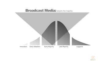 Broadcast Media: targets the majority




Innovators   Early Adopters   Early Majority   Late Majority   Laggards
 