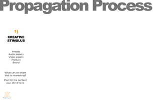 Propagation Process
        1)
  CREATIVE
  STIMULUS


      Images
   Audio Assets
   Video Assets
     Product
       Brand



What can we share
that is interesting?

Plan for the content
  you don’t have.
 