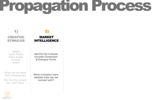 Propagation Process
        1)                      2)
  CREATIVE                MARKET
  STIMULUS             INTELLIGENCE


      Images
   Audio Assets        Identify Fan Cultures
   Video Assets        Uncover Connection
     Product             & Dialogue Points
       Brand



What can we share
that is interesting?   What innovator/ early
                       adopter tribe can we
Plan for the content      connect with?
  you don’t have.
 