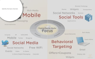 Gaming
                                                                                                       Bracket Challenge
                                   WAP
 Identify the best channels
     OOH/SMS                                                                         Games      Widgets            Sweepstakes
                                      Rich Media
                                                                             Social Networks                 Quizzes
Paid Search                         Mobile                                          Social Tools
            Instant Messaging                                                                Applications

     Social Networks

                                                             Digital/Social Media
                                                                 Focus                                            Rich Media
                                                                                        Social Networks
     E-Cards          IM         OOH/SMS

         Mobile               Twitter      Blogging
                                                                                                                       Event Alerts


                  Social Media                                             Behavioral
         Social Networks                          Free WiFi                Targeting
                                                                                                               Email
      Events           Video            In-Game

                 In-Store Digital Messaging           Calendar
                                                                        O ers+Coupons                       Display Ads

                                                                                         Widgets
 