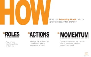 HOW
1)
     ROLES              ACTIONS
                       2)
                                                       does the Friendship Model help us
                                                       grow advocacy for brands?




                                                              3)
                                                                   MOMENTUM
     Play a more            Identify the actions the               Create momentum, get people
     meaningful role        brand must take to                     talking more and moving
     in their life          increase advocates                     toward the brand
 