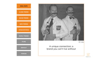 SOUL MATE



CLOSE FRIEND



NICHE FRIEND



 NEW FRIEND



ACQUAINTANCE




FAMILY FRIEND



   FLING                                       351 Index


                  A unique connection; a
  DEFAULT
                brand you can’t live without

  FORCED
 