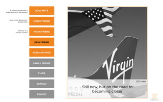 A unique connection; a      SOUL MATE
brand you can’t live without




    Inner-circle, depend on,
                always there   CLOSE FRIEND



              Familiar, in a
            narrow context     NICHE FRIEND



                                NEW FRIEND



                               ACQUAINTANCE




                               FAMILY FRIEND



                                  FLING


                                                                               320 Index
                                 DEFAULT
                                               Still new, but on the road to
                                                      becoming closer
                                 FORCED
 