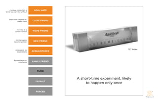 A unique connection; a      SOUL MATE
brand you can’t live without




    Inner-circle, depend on,
                always there   CLOSE FRIEND



              Familiar, in a
            narrow context     NICHE FRIEND



            On the road to
           becoming closer      NEW FRIEND



            Ambivalent, no                                                  177 Index
             expectations      ACQUAINTANCE



          By association or
                inheritance    FAMILY FRIEND



                                  FLING


                                               A short-time experiment, likely
                                 DEFAULT
                                                    to happen only once

                                 FORCED
 