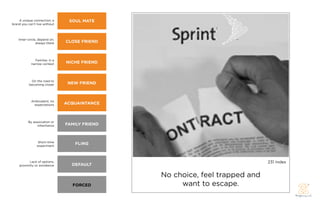 A unique connection; a      SOUL MATE
brand you can’t live without




    Inner-circle, depend on,
                always there   CLOSE FRIEND



              Familiar, in a
            narrow context     NICHE FRIEND



            On the road to
           becoming closer      NEW FRIEND



            Ambivalent, no
             expectations      ACQUAINTANCE



          By association or
                inheritance    FAMILY FRIEND



                 Short-time
                experiment
                                  FLING



          Lack of options,                                                   231 Index
    proximity or avoidance       DEFAULT

                                               No choice, feel trapped and
                                 FORCED             want to escape.
 