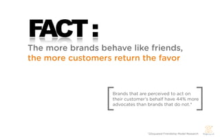 FACT :
The more brands behave like friends,
the more customers return the favor




                  [Brands that are perceived to act on
                   their customer’s behalf have 44% more
                   advocates than brands that do not.*              ]
                                  *22squared Friendship Model Research
 