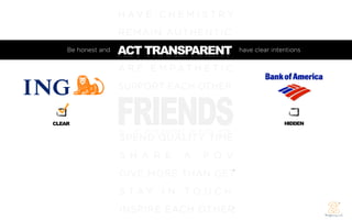 H AV E C H E M I S T R Y
                    REM AIN AUT HENTIC
    Be honest and   ACT TRANSPARENT
                    A C T T R A N S PA R E N T   have clear intentions


                    A R E E M PAT H E T I C




                    FRIENDS
                    SUPPORT EACH OTHER


CLEAR                                                           HIDDEN


                    SPEND QUALITY TIME
                    S H A R E     A    P O V
                    GIVE MORE THAN GET
                    S TAY I N TO U C H
                    INSPIRE EACH OTHER
 