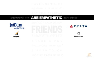H AV E C H E M I S T R Y
                         REM AIN AUT HENTIC
                         A C T T R A N S PA R E N T
Understand their needs   ARE EMPATHETIC
                         A R E E M PAT H E T I C      desires and lives




                         FRIENDS
                         SUPPORT EACH OTHER




   GETS ME               SPEND QUALITY TIME                        HASSLES ME


                         S H A R E     A    P O V
                         GIVE MORE THAN GET
                         S TAY I N TO U C H
                         INSPIRE EACH OTHER
 