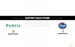 H AV E C H E M I S T R Y
                            REM AIN AUT HENTIC
                            A C T T R A N S PA R E N T
                            A R E E M PAT H E T I C
                            SUPPORT EACH OTHER


                            FRIENDS
       Be helpful, useful   SUPPORT EACH OTHER           act on their behalf




                            SPEND QUALITY TIME

THERE FOR PEOPLE            S H A R E     A    P O V                THEY’RE PEOPLE?


                            GIVE MORE THAN GET
                            S TAY I N TO U C H
                            INSPIRE EACH OTHER
 
