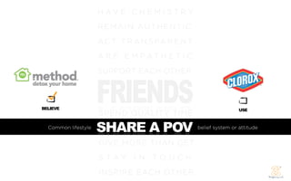 H AV E C H E M I S T R Y
                     REM AIN AUT HENTIC
                     A C T T R A N S PA R E N T
                     A R E E M PAT H E T I C




                     FRIENDS
                     SUPPORT EACH OTHER



BELIEVE                                                            USE
                     SPEND QUALITY TIME
  Common lifestyle
                     SHARE A POV
                     S H A R E     A    P O V     belief system or attitude


                     GIVE MORE THAN GET
                     S TAY I N TO U C H
                     INSPIRE EACH OTHER
 