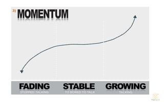 MOMENTUM
3)




     FADING            STABLE             GROWING
     STOPPED TALKING   TO BORED TO TALK     TALKING
 