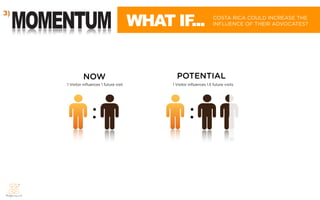 MOMENTUM
3)
                                              WHAT IF...                   COSTA RICA COULD INCREASE THE
                                                                           INFLUENCE OF THEIR ADVOCATES?




                  NOW                                POTENTIAL
         1 Visitor inﬂuences 1 future visit        1 Visitor inﬂuences 1.5 future visits




                        :                                    :
 