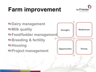Farm improvement
Dairy management
Milk quality
Feed/fodder management
Breeding & fertility
Housing
Project management
Strengths Weaknesses
Opportunities Threats
 
