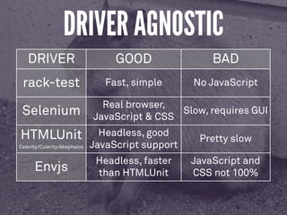 DRIVER GOOD BAD
rack-test
Selenium
HTMLUnit
Celerity/Culerity/Akephalos
Envjs
Fast, simple No JavaScript
Real browser,
JavaScript & CSS
Slow, requires GUI
Headless, good
JavaScript support
Pretty slow
Headless, faster
than HTMLUnit
JavaScript and
CSS not 100%
DRIVER AGNOSTIC
 
