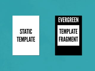 STATIC
TEMPLATE
EVERGREEN
TEMPLATE
FRAGMENT
 