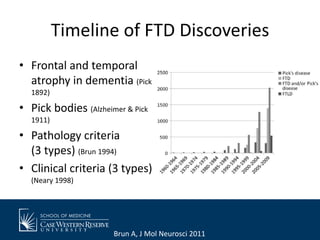 The Frontotemporal Dementias | PPTX