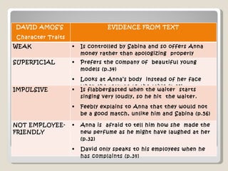 DAVID AMOS’S  Character Traits EVIDENCE FROM TEXT WEAK Is controlled by Sabina and so offers Anna money rather than apologizing  properly SUPERFICIAL Prefers the company of  beautiful young models (p.34) Looks at Anna’s body  instead of her face when she returns to the table (p.41) IMPULSIVE Is flabbergasted when the waiter  starts singing very loudly, so he hit  the waiter. Feebly explains to Anna that they would not be a good match, unlike him and Sabina (p.56) NOT EMPLOYEE-FRIENDLY Anna is  afraid to tell him how she  made the new perfume as he might have laughed at her (p.32) David only speaks to his employees when he has complaints (p.34)  