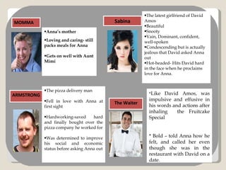 MOMMA Anna’s mother Loving and caring- still packs meals for Anna Gets on well with Aunt Mimi Sabina The latest girlfriend of David Amos Beautiful Snooty Vain, Dominant, confident, well-spoken Condescending but is actually  jealous that David asked Anna out Hot-headed- Hits David hard  in the face when he proclaims  love for Anna. ARMSTRONG The pizza delivery man Fell in love with Anna at first sight Hardworking-saved hard and finally bought over the pizza company he worked for Was determined to improve his social and economic status before asking Anna out The Waiter * Like David Amos, was impulsive and effusive in his words and actions after inhaling  the Fruitcake Special * Bold – told Anna how he felt, and called her even though she was in the restaurant with David on a date . 