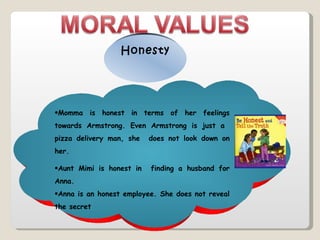 Honesty  Momma is honest in terms of her feelings towards Armstrong. Even Armstrong is just a  pizza delivery man, she  does not look down on her. Aunt Mimi is honest in  finding a husband for Anna. Anna is an honest employee. She does not reveal the   secret 