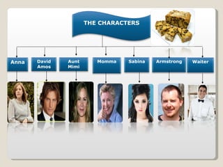 Anna David Amos Aunt Mimi Sabina Waiter Momma THE CHARACTERS Armstrong 