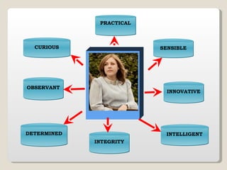 ANNA CURIOUS INTELLIGENT OBSERVANT PRACTICAL INNOVATIVE INTEGRITY SENSIBLE DETERMINED 