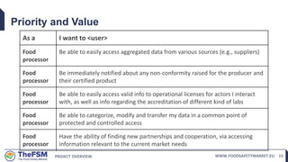 PROJECT OVERVIEW WWW.FOODSAFETYMARKET.EU 15
Priority and Value
As a I want to <user>
Food
processor
Be able to easily access aggregated data from various sources (e.g., suppliers)
Food
processor
Be immediately notified about any non-conformity raised for the producer and
their certified product
Food
processor
Be able to easily access valid info to operational licenses for actors I interact
with, as well as info regarding the accreditation of different kind of labs
Food
processor
Be able to categorize, modify and transfer my data in a common point of
protected and controlled access
Food
processor
Have the ability of finding new partnerships and cooperation, via accessing
information relevant to the current market needs
 