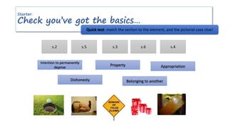 Starter:
Check you’ve got the basics…
Quick test: match the section to the element, and the pictorial case clue!
s.2 s.3s.5 s.6 s.4
Intention to permanently
deprive
Dishonesty
Property
Belonging to another
Appropriation
 