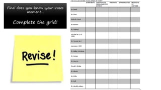 Final does-you-know-your-cases
moment…
Complete the grid!
 
