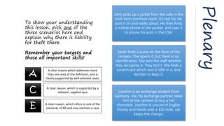 To show your understanding
this lesson, pick one of the
three scenarios here and
explain why there is liability
for theft there.
Remember your targets and
those all important skills!
A
C
E A clear reason, which refers to one of the
elements of AR and may mention a case
A clear reason, which is supported by a
relevant , applied case
A clear reason which addresses more
than one area of the definition, and is
clearly supported by well selected cases.
John picks up a jacket from the sofa in the
sixth form common room. It’s not his. He
puts it on and walks about. He then finds
a mobile phone in the pocket, and uses it
to phone his aunt in the USA.
Sarah finds a purse on the floor of the
canteen. She opens it, but there is no
identification. She asks the staff whether
they recognise it. They don’t. She finds a
scratchcard which won £1000 in it, and
decides to keep it.
Joachim is an exchange student from
Germany. Joe, his exchange partner, takes
him to the canteen to buy a hot
chocolate. Joachim is unsure of English
money and hands over a £20 note. Joe
keeps the change.
Plenary
 
